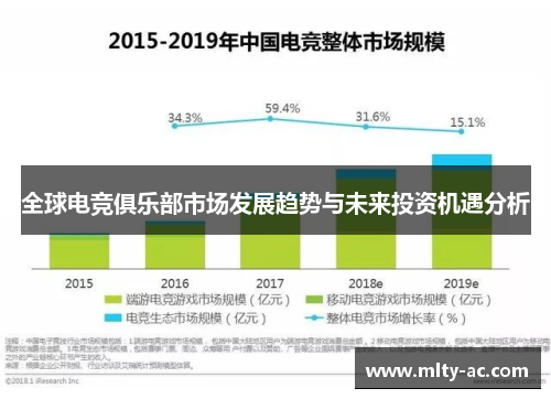 全球电竞俱乐部市场发展趋势与未来投资机遇分析