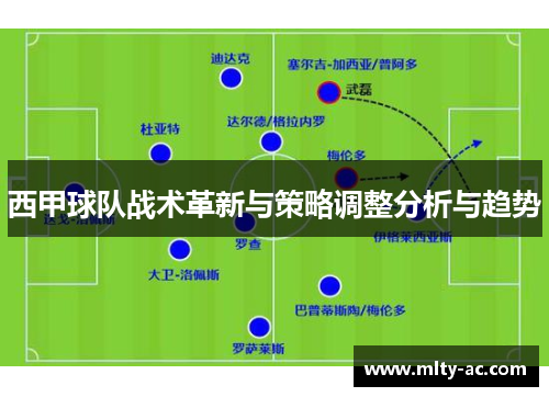 西甲球队战术革新与策略调整分析与趋势